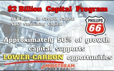 $2 Billion 2023 Capital Program – $865 million for sustaining capital and $1.1 billion for growth capital – 50% Growth Capital support Low Carbon Opportunities