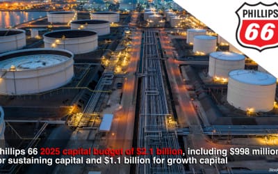 Phillips 66 2025 capital budget of $2.1 billion, including $998 million for sustaining capital and $1.1 billion for growth capital