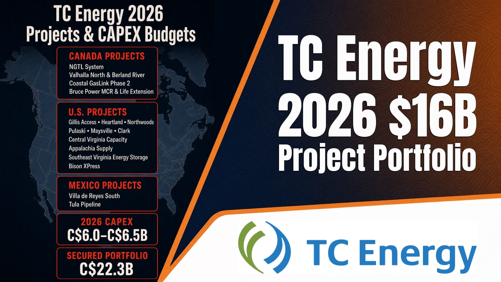 TC Energy 2026 Projects and CAPEX Budget Allstream Midstream Energy News in Pipelines, Gas Processing and Power Generation