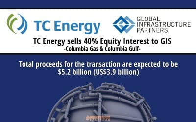 BREAKING: July 24 – TC Energy Partners with Global Infrastructure Partners Through $5.2 Billion Sale of 40% Equity Interest in Columbia Gas and Columbia Gulf